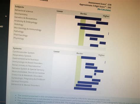 uwsa2 step 2 reddit|UWSA 2 Percent Correct vs Score .